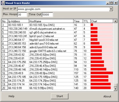 Visual Trace Route 0.8 screenshot Visual Trace Route 0.8 screenshot