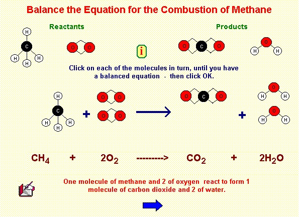 Balancing Chemical Equations. balancing chemical