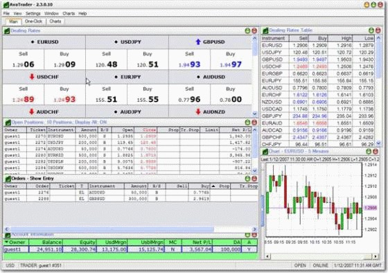 free forex technical analysis software