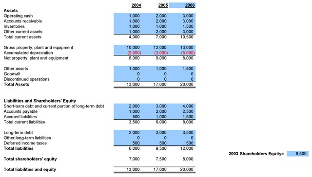 accounting balance sheet template. Balance Sheet Template for