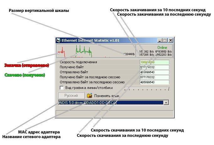 Программа для подсчета интернет трафика ADSL, LAN, Wi-fi, Bluetooth.