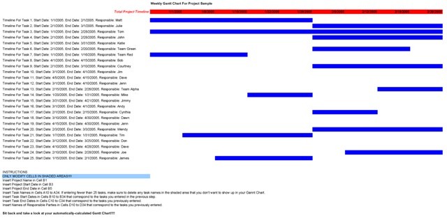 Excel Gantt