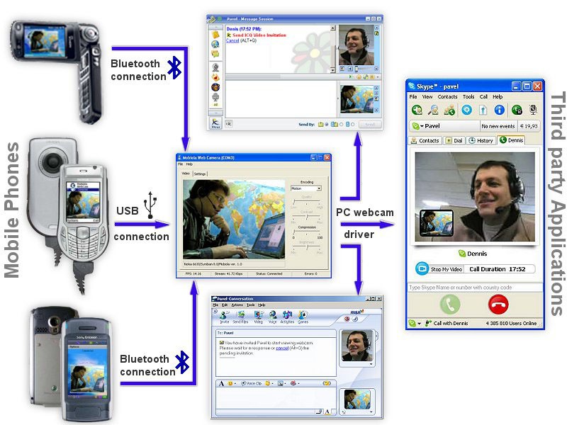 Key Generator For Mobiola Web Camera