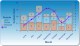 .Net Chart Control 5.3