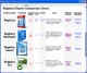 Best Registry Cleaner Comparison Tool 1.1 Best Registry Cleaner Comparison Tool 1.1
