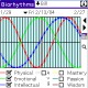 Biorhythms  for PALM 3.0