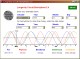Biorythms Calculator 2.4 Biorythms Calculator 2.4