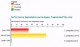 Disk Performance Analyzer for Networks. 1.0