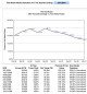 Fed Model for Excel 2.0