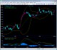 Fund Manager - Professional 7.7