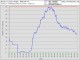 License Statistics - License Management 2.0