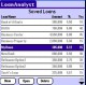 LoanAnalyst (Palm OS High Res) 1.10