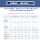 Merchant Account Comparison 1.1 Screenshot