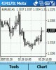 MetaTrader 4 Mobile Smartphone Edition 4.00 MetaTrader 4 Mobile Smartphone Edition 4.00