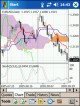 MetaTrader 4 Mobile 4.00