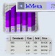 Professional Bar Chart Applet 3.2