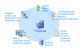 Projetex 2005 Import Utility 2.0 Projetex 2005 Import Utility 2.0