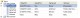 Signumsoft .NET Object Database b2.0 Screenshot
