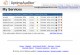 UptimeAuditor.com 1.00