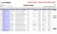 VisitorTrack (Lead Generation Technology) 5.2