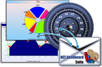 .NET Dashboard Suite 4.0.3.5 screenshot