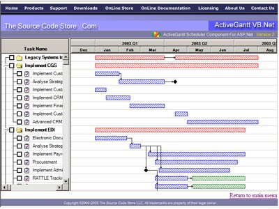 ActiveGantt Scheduler Component 2.4.0.5 screenshot