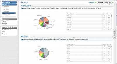 Application Analytics SDK for WP7 7.0.0.5 screenshot