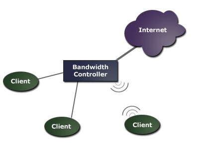 Bandwidth Controller Standard 1.20 screenshot