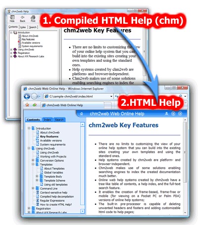 chm2web 2.8 screenshot