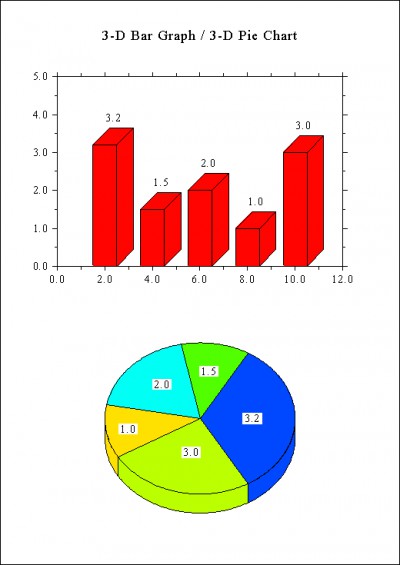 DISLIN for Open Watcom wcl, wfl 10.6 screenshot