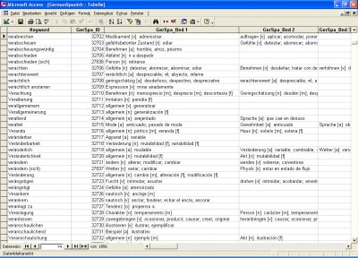 German Spanish Database 1.0 screenshot