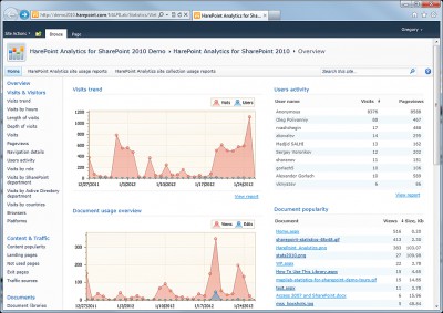 HarePoint Analytics for SharePoint 2007 3.9.3.1 screenshot