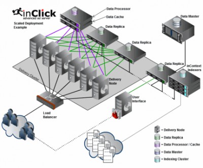 inClick Ad Server - inClick4 4.0.018-2 screenshot
