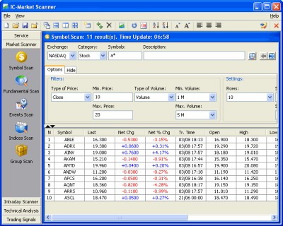 InstantCharts Messenger for Traders 2.1 screenshot