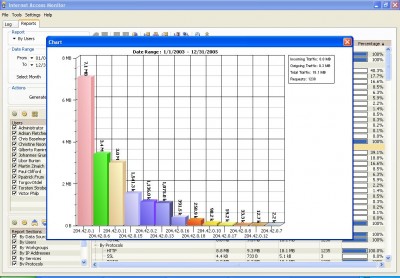 Internet Access Monitor for Novell BorderManager 3.1 screenshot