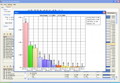 Internet Access Monitor for Novell BorderManager 3.9c screenshot