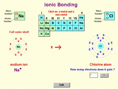Ionic Bonding 1.0 screenshot