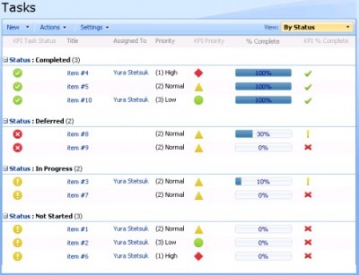 KPI Column 2.0 screenshot