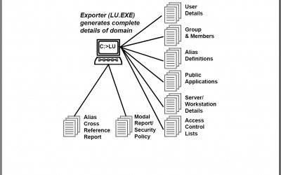LAN ICU for IBM LAN Server 1.40 screenshot
