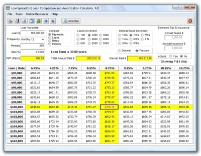 LoanSpread Loan Calculator 4.9.1 screenshot