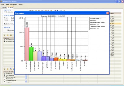 Mail Access Monitor for Exim Mail Server 3.9c screenshot
