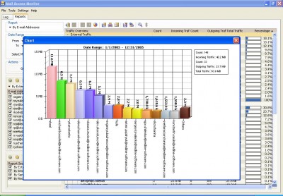 Mail Access Monitor for PostFix 3.0 screenshot