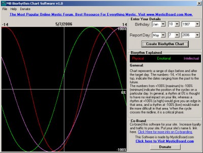 MB Biorhythm Chart Software 1.95 screenshot