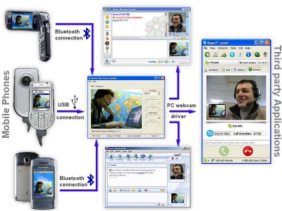 Mobiola WebCam USB for S60 3rd Edition 1.0 screenshot