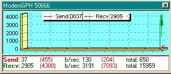 Modem Monitor Graph (ModemGPH) 4.1 screenshot