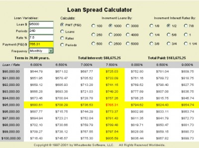 MoneyToys Loan Spread Calculator 2.1.2 screenshot