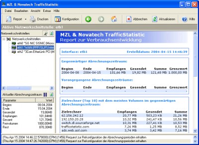MZL & Novatech TrafficStatistic Deutsch + DSL 1.2.0.0 screenshot