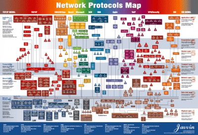 Network Protocols Map Poster v5 screenshot