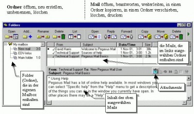 Pegasus Mail 4.31 screenshot