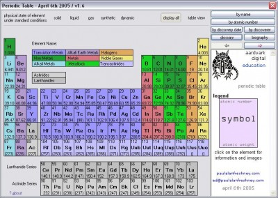 Periodic Table 4.0.5 screenshot